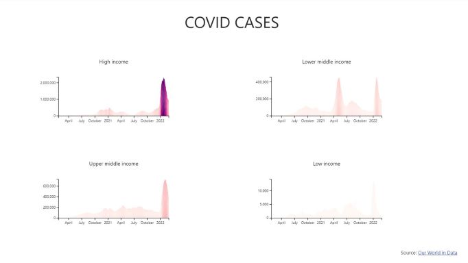 Nested Chart with Charticulator